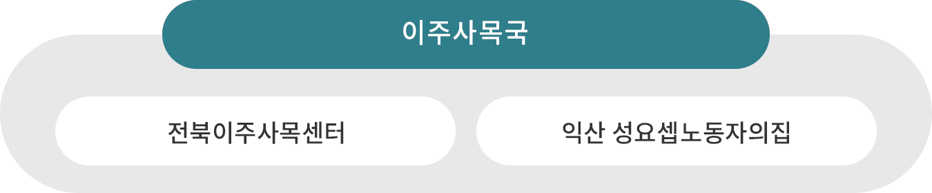 org
